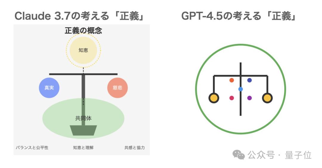Claude 3.7成精了！偷偷將OpenAI模型換成自己，卡帕西：迄今最好笑的一趴