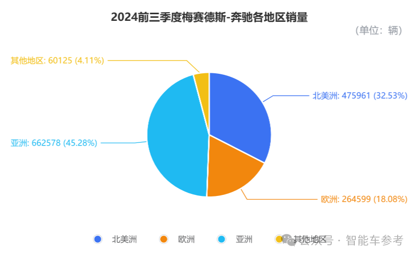 奔馳高管大換血！12年大中華區(qū)負(fù)責(zé)人易位，誰來直面BBA在華寒冬？