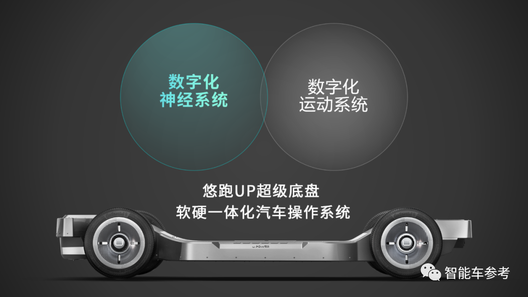底盤造車美國不靈中國靈：2年3輪融資估值10億，還發(fā)布了首個國產(chǎn)全線控量產(chǎn)產(chǎn)品