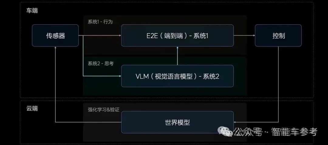 大模型安全PK，怎么就讓車廠拿了一等獎(jiǎng)？
