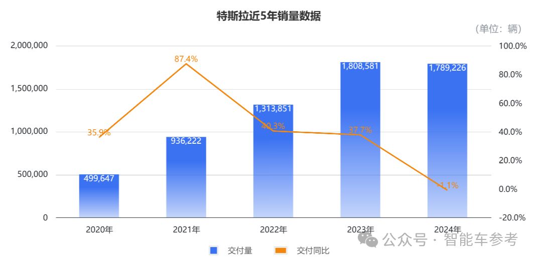 特斯拉FSD第一波中國(guó)實(shí)測(cè)來(lái)了