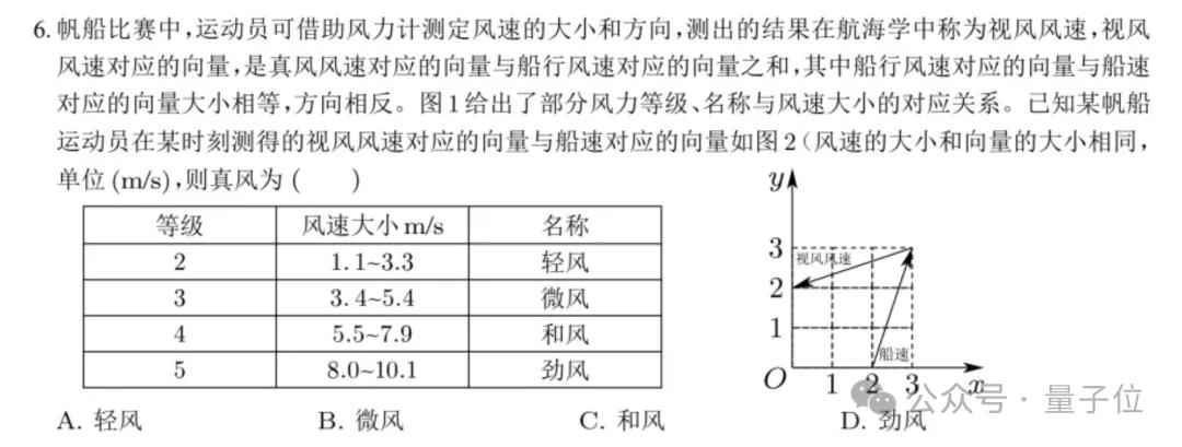 國產(chǎn)大模型高考出分了：裸分683，選清華還是北大？