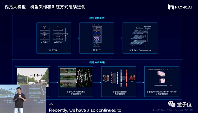 3000元！中國智駕方案成本新低