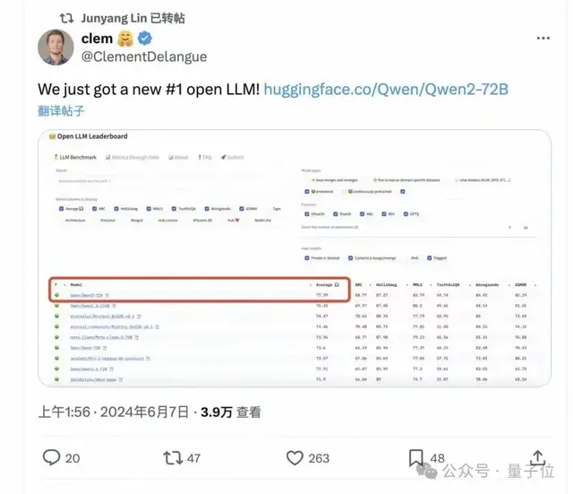 開源超閉源！通義千問Qwen2發(fā)布即爆火，網(wǎng)友：GPT-4o危