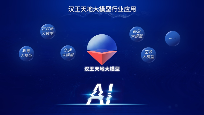 觸手可得 普惠眾業(yè) 漢王天地大模型創(chuàng)新行業(yè)落地五化能力