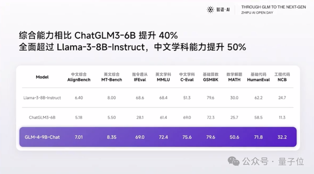 北京9歲小學(xué)生，已經(jīng)用AI出書了！羅永浩圍觀：有事找不到我找AI
