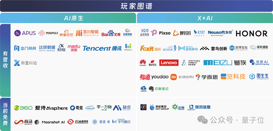 中國(guó)AIGC最值得關(guān)注企業(yè)&產(chǎn)品榜單揭曉！首份應(yīng)用全景圖譜發(fā)布