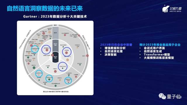 北極九章CEO劉沂鑫：從自然語言一步直達(dá)數(shù)據(jù)洞察——數(shù)據(jù)驅(qū)動(dòng)增長(zhǎng)的新范式｜量子位·視點(diǎn)分享回顧