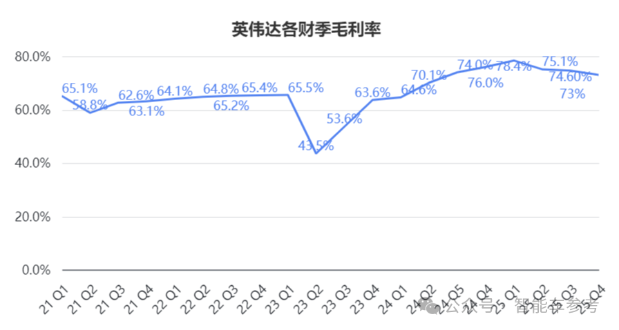 兩代汽車(chē)芯片收入360億，但英偉達(dá)一家賺錢(qián)的日子也結(jié)束了