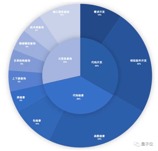 一個智能助手搞定軟件開發(fā)全流程，從設(shè)計到運維統(tǒng)統(tǒng)交給AI