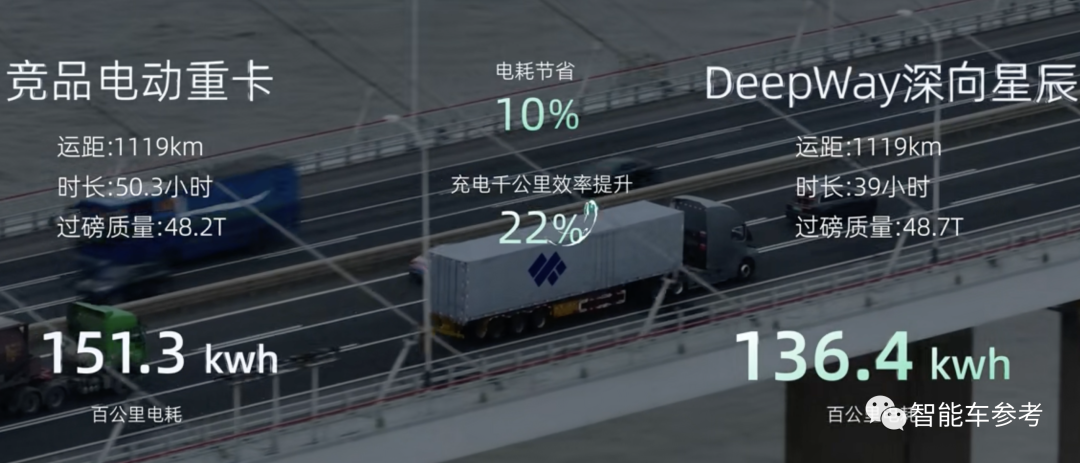 中國卡車新勢力交貨！配置L2+自動駕駛技術(shù)，產(chǎn)品能耗吊打燃油重卡