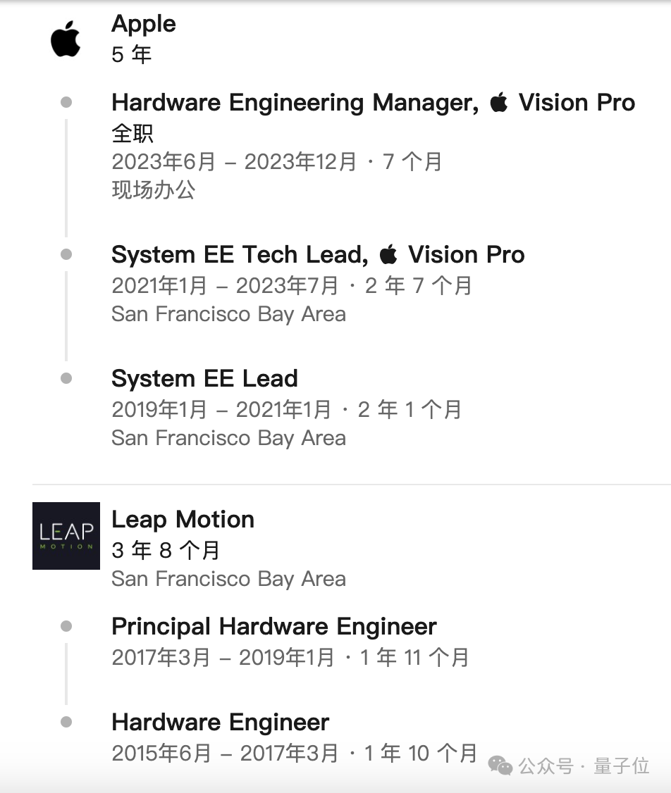 Midjourney硬件項目曝光！蘋果Vision Pro工程師任主管，曾在馬斯克腦機接口公司工作