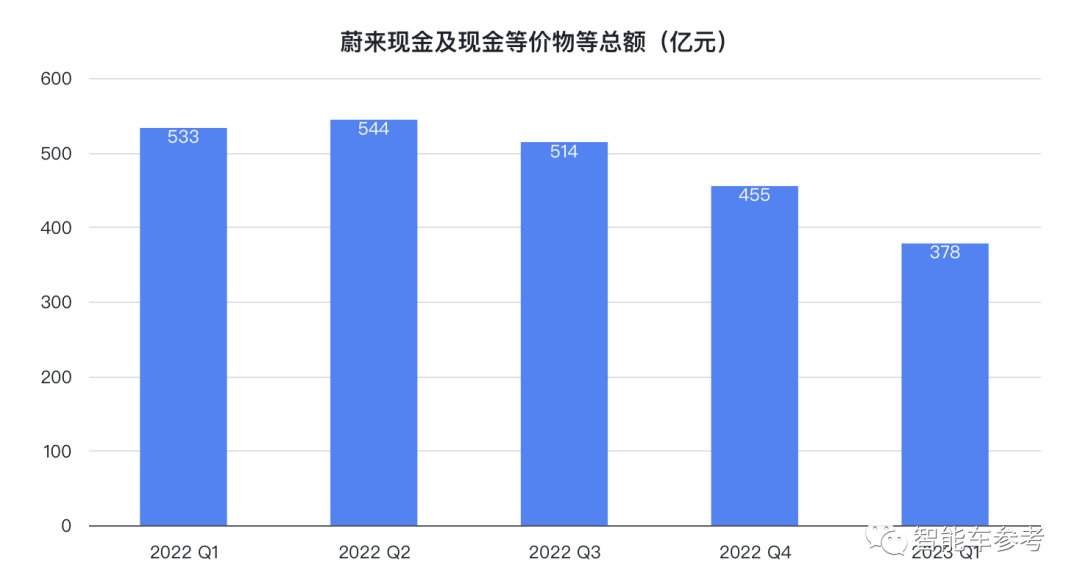 石油土豪79億投資蔚來(lái)，騰訊從中套現(xiàn)26億