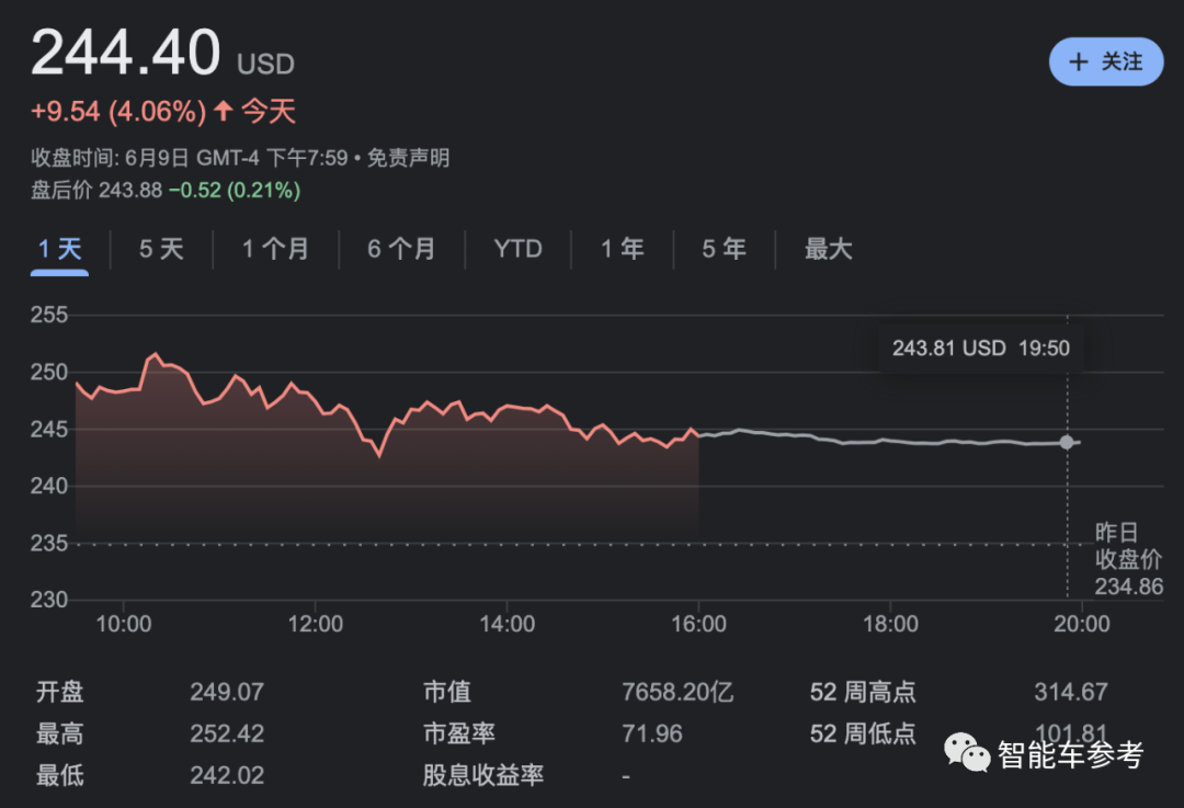 馬斯克帶中國供應(yīng)鏈去全世界賺錢