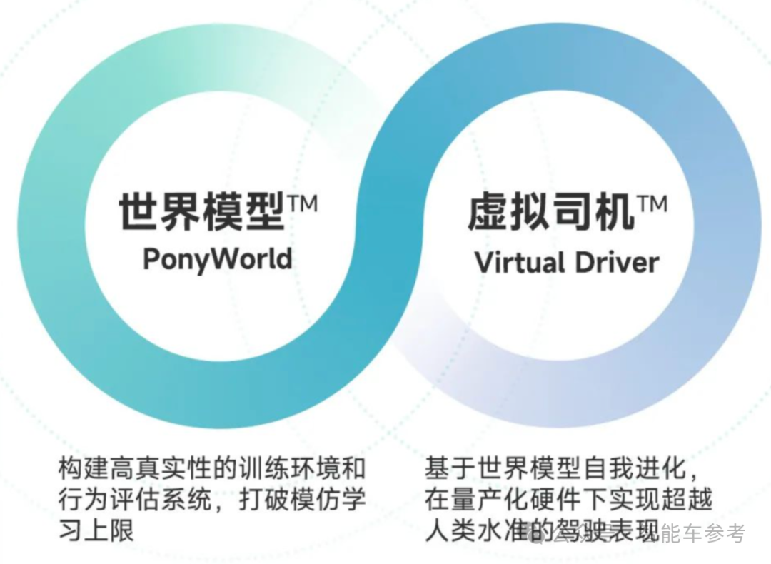 中國營收最高的Robotaxi公司發(fā)財報，日均服務(wù)15單，沖刺單車盈虧平衡