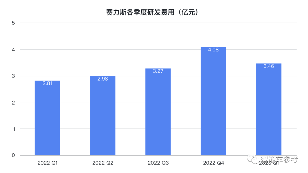 抱緊華為大腿一年，賽力斯擠進新勢力前三，但還未跨過生死線