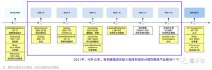 一文看懂AI制藥七大趨勢丨量子位智庫