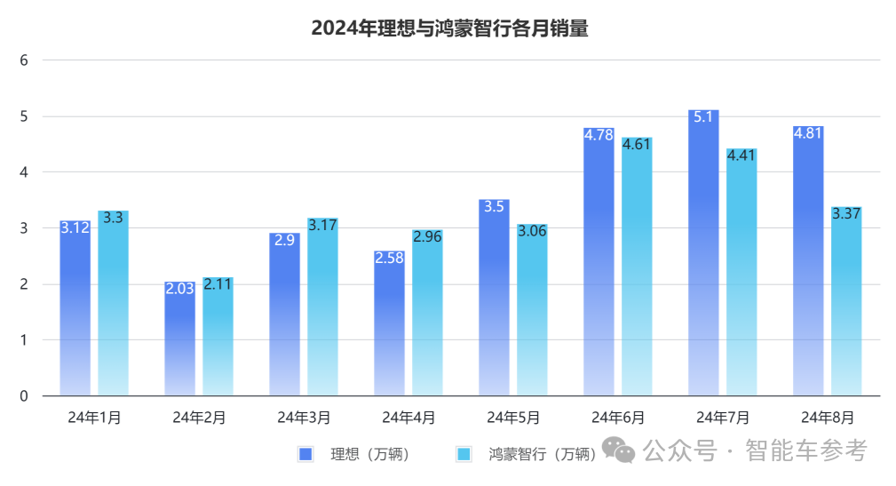 中國(guó)電動(dòng)車1超2強(qiáng)格局松動(dòng)：華為理想雙雙下滑，重慶杭州車廠成為最大黑馬