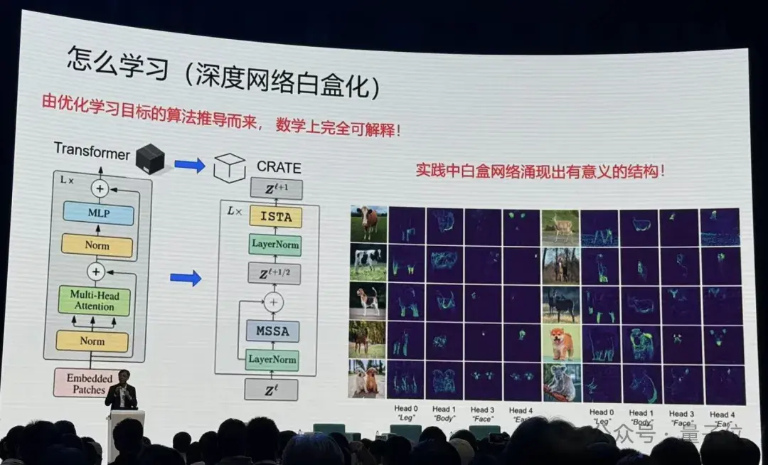 港大馬毅：大模型長期沒有理論就像盲人摸象；大佬齊聚談AI下一步