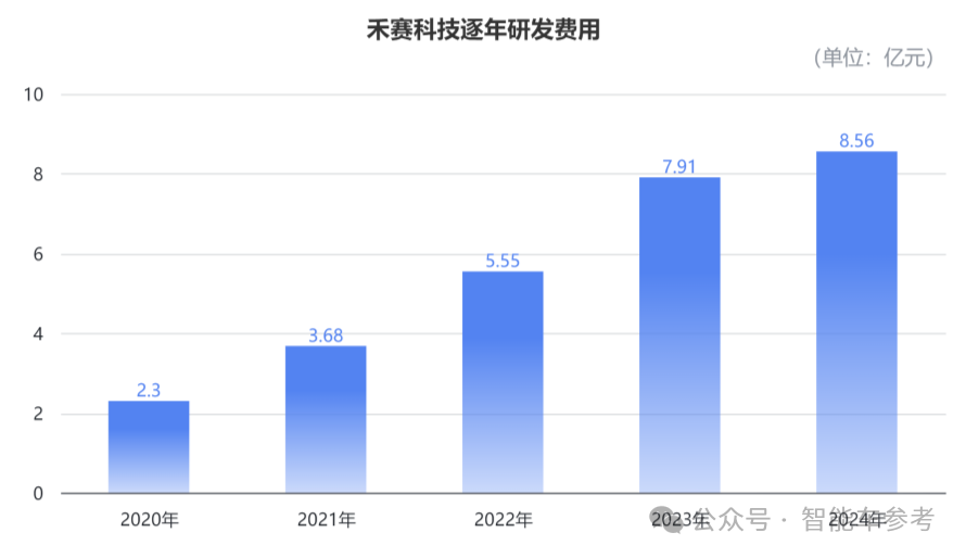 激光雷達(dá)進(jìn)入標(biāo)配時(shí)代，領(lǐng)頭羊開始盈利了