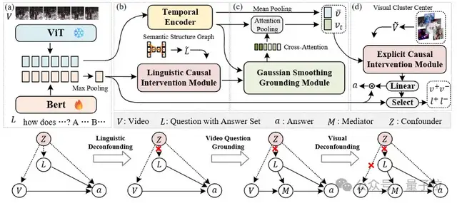 CVPR'25跨模態(tài)因果對齊，讓機器更懂視覺證據(jù)丨中大南洋理工等聯(lián)合開源