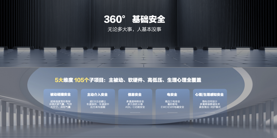 長城歐拉：攤牌了，不裝了，以后專心做女性車