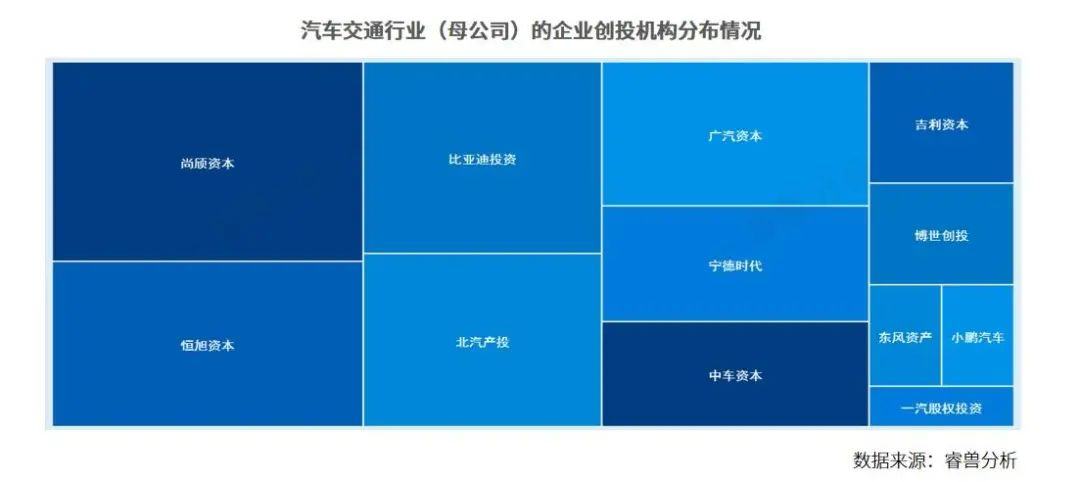 創(chuàng)業(yè)邦2023企業(yè)創(chuàng)投機(jī)構(gòu)100強(qiáng)榜單發(fā)布