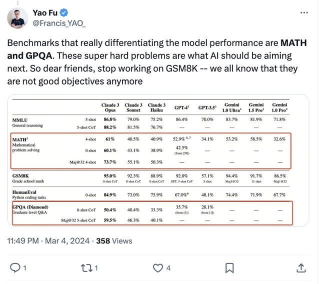 全球最強(qiáng)大模型一夜易主，GPT-4被全面超越