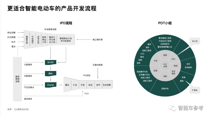 余承東透露貼標華為有領(lǐng)導不同意，余凱認為量產(chǎn)車不需要搞L4