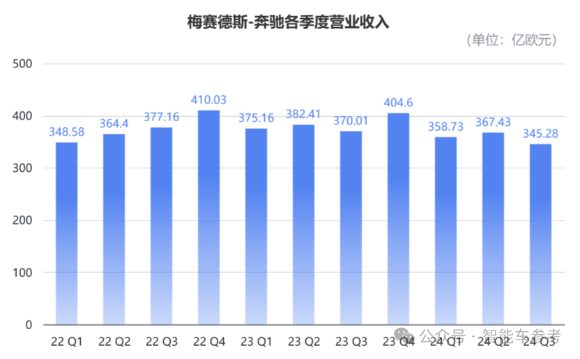 奔馳高管大換血！12年大中華區(qū)負(fù)責(zé)人易位，誰來直面BBA在華寒冬？