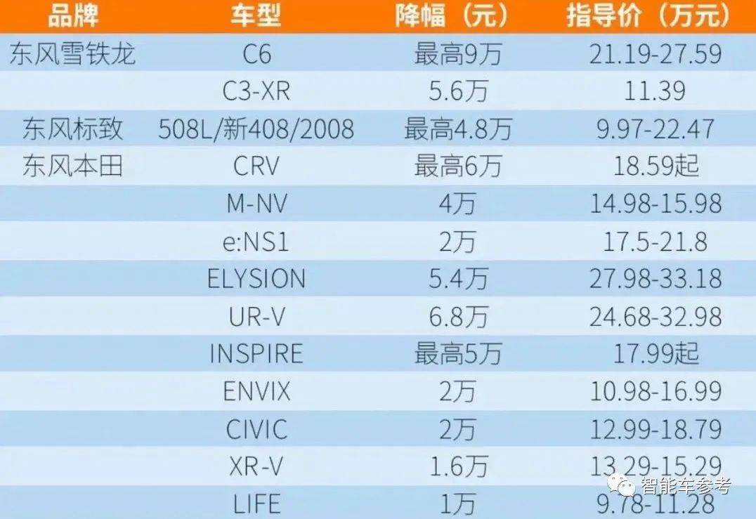 16家車企約定不打價格戰(zhàn)，特斯拉、比亞迪、蔚小理都參與了