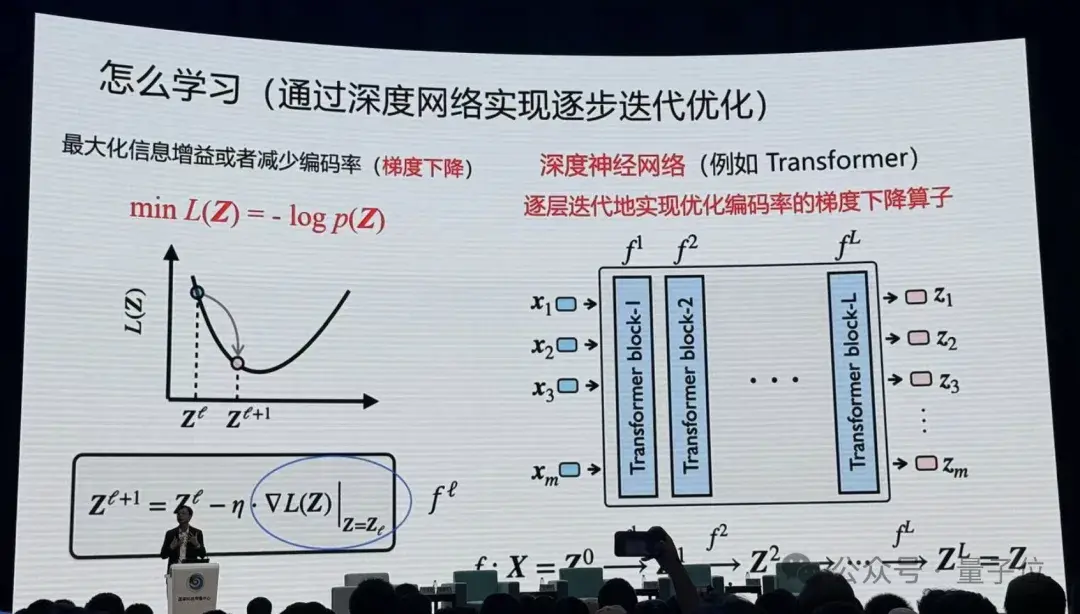 港大馬毅：大模型長期沒有理論就像盲人摸象；大佬齊聚談AI下一步
