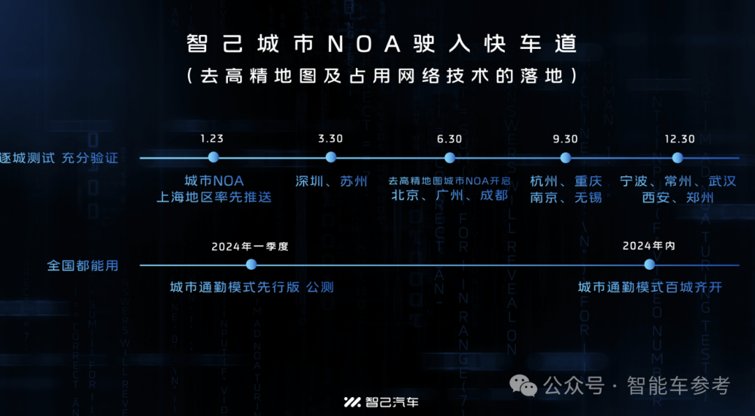 80億！今年最大造車(chē)融資投向上海高端純電