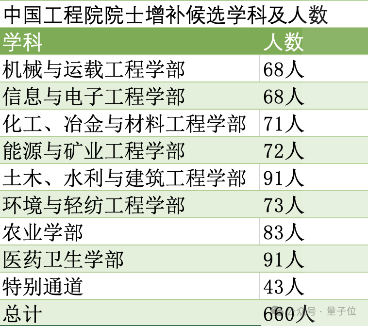 清北浙領跑兩院新院士候選！最年輕被提名人39歲
