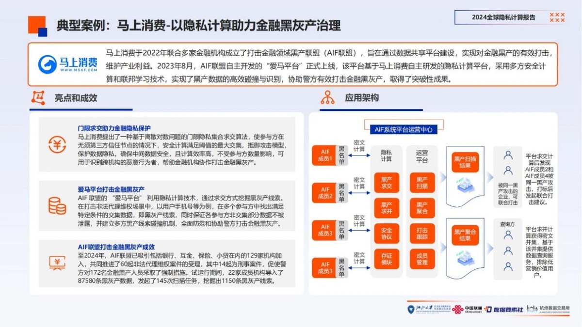 共同守護AI時代隱私安全:馬上消費案例入選《2024全球隱私計算報告》