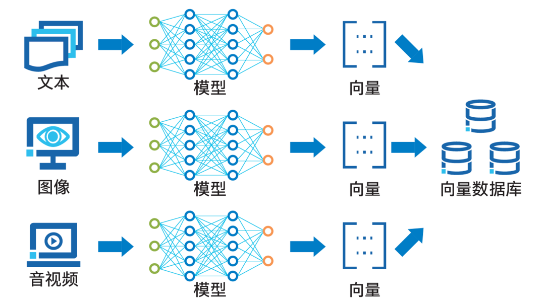 百萬token上下文窗口也殺不死向量數(shù)據(jù)庫？CPU笑了