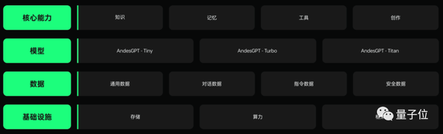 把大模型裝進手機，AI幫我打工更容易了