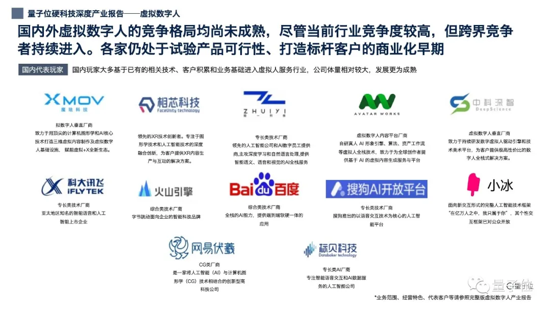 12張PPT看懂中國虛擬數(shù)字人產(chǎn)業(yè)現(xiàn)狀|量子位智庫(附下載)