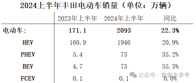 畢竟是豐田：產(chǎn)量七連跌，剎車問題全球召回，依然躺贏千億利潤