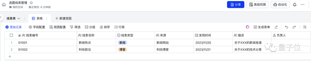老板塞給我一個(gè)AI新同事，一周后：真香