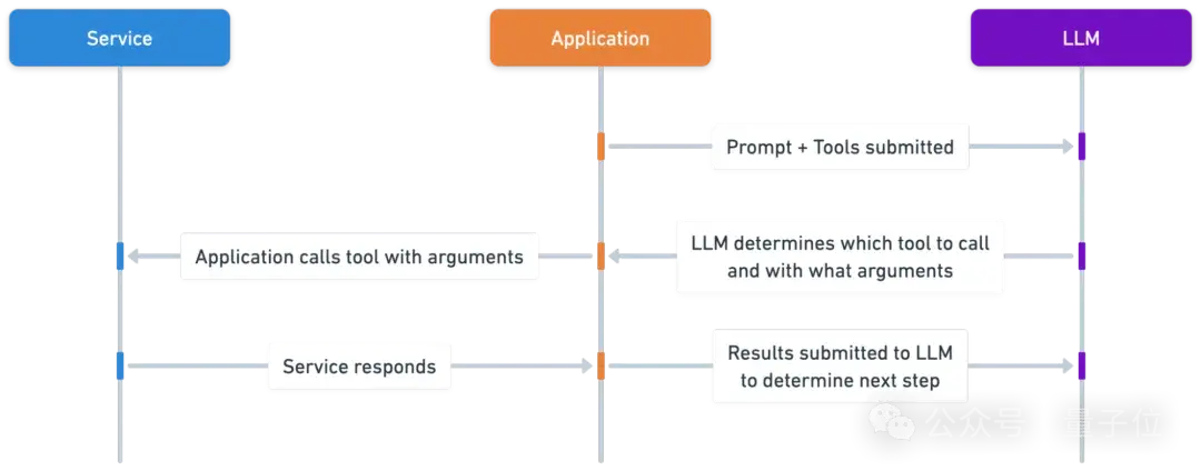 AI能辦專屬信用卡了，Agent自己賺錢自己花，OpenAI合作伙伴打造