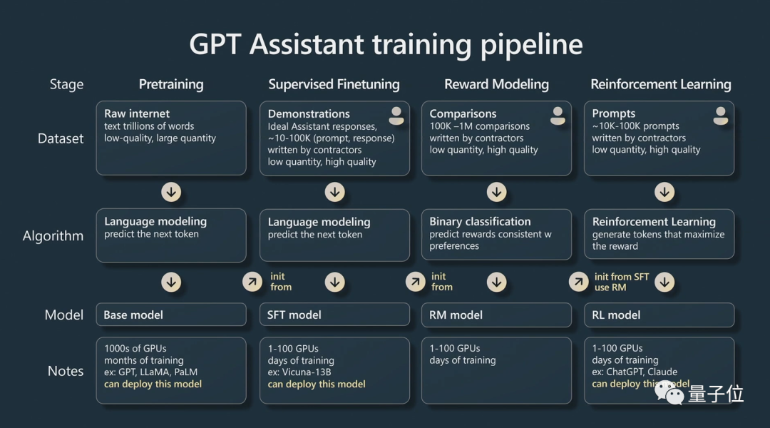 GPT現(xiàn)狀終于有人講清楚了！OpenAI大牛最新演講爆火，還得是馬斯克欽點的天才