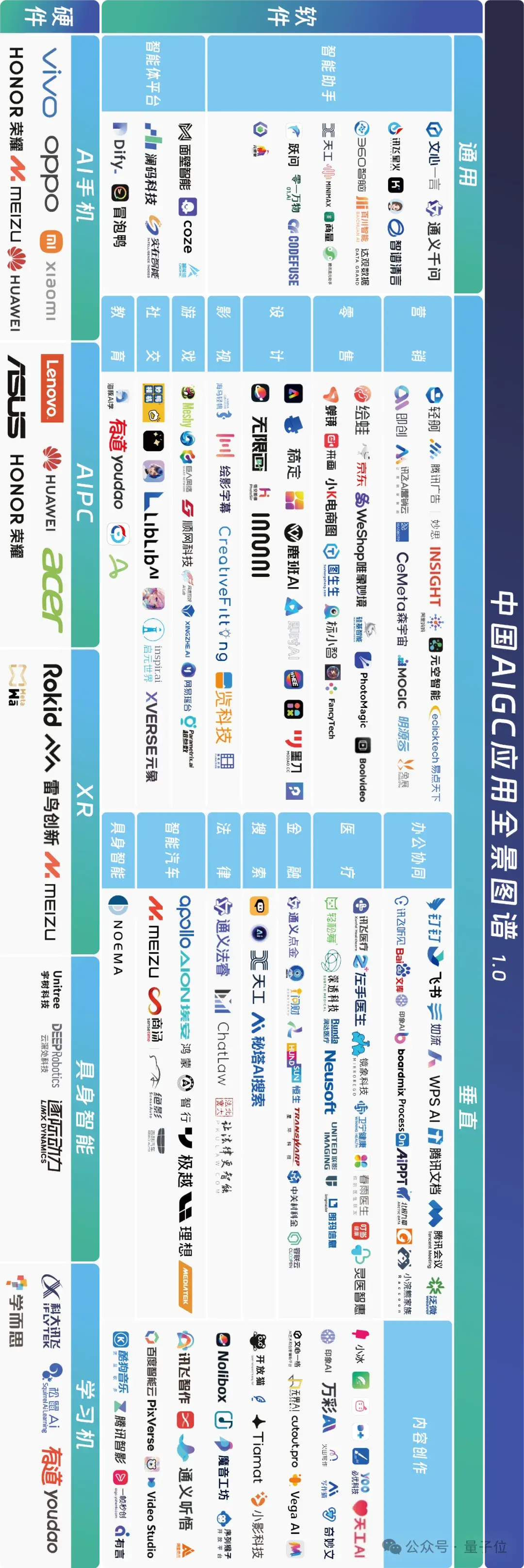中國AIGC最值得關注企業(yè)&產品榜單揭曉！首份應用全景圖譜發(fā)布