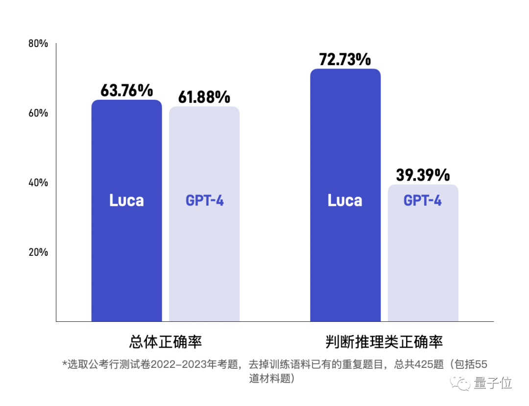 成本2元開發(fā)游戲，最快3分鐘完成！全程都是AI智能體“打工”，大模型加持的那種