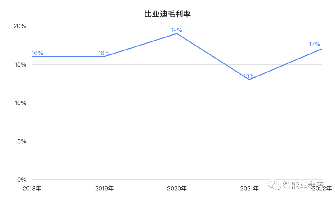 比亞迪打遍中國無敵手，一年狂賣186萬輛！王傳福：不降價是給別人留活路，連日系都全面落后了