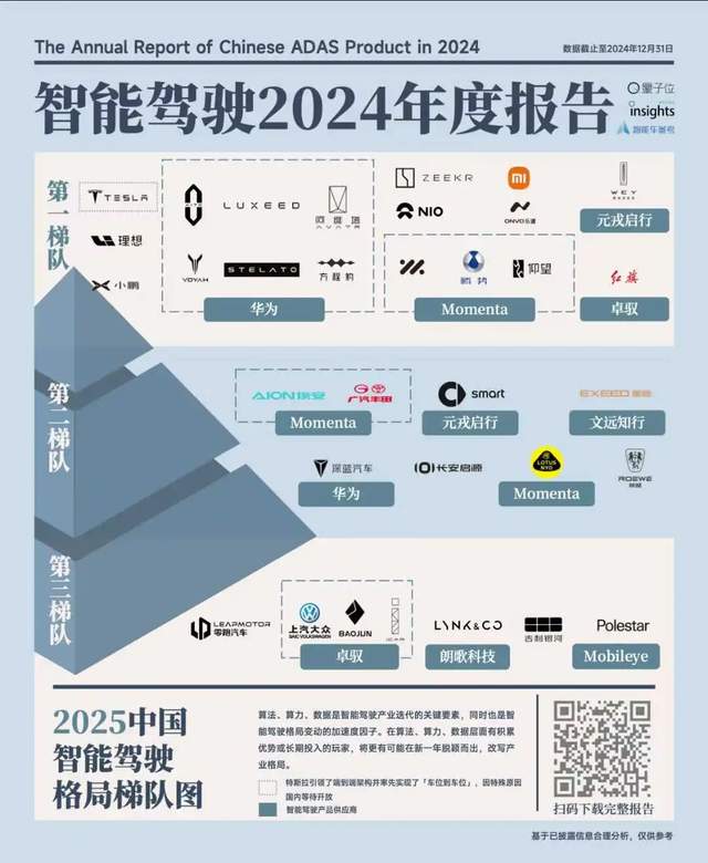 雷軍周末無休驗收小米「車位到車位」，全程直播，放話2025再投35億站穩(wěn)第一梯隊