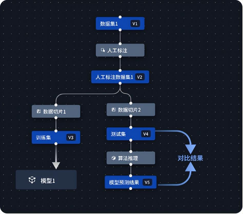 幫助企業(yè)打造大模型超級員工！星塵數(shù)據(jù)AI數(shù)據(jù)閉環(huán)產(chǎn)品，打通AI數(shù)據(jù)全生命周期管理