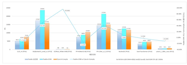 飛槳新一代框架3.0正式發(fā)布：加速大模型時(shí)代的技術(shù)創(chuàng)新與產(chǎn)業(yè)應(yīng)用