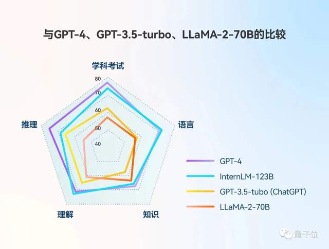 12項(xiàng)性能位居第一，中國(guó)最接近GPT-4的大模型來(lái)了！現(xiàn)已全面開放服務(wù)！