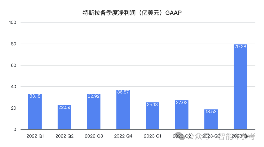 特斯拉銷(xiāo)量營(yíng)收創(chuàng)新高！馬斯克：沒(méi)有貿(mào)易壁壘，打不過(guò)中國(guó)車(chē)企